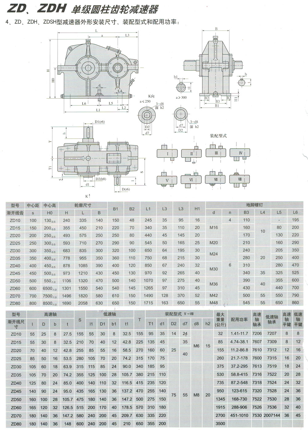 ZS、ZSH系列減速機(jī)